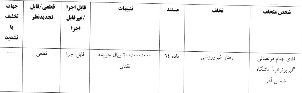 جریمه مالی پرسپولیس و ۳ تیم لیگ برتری از سوی کمیته انضباطی فدراسیون فوتبال