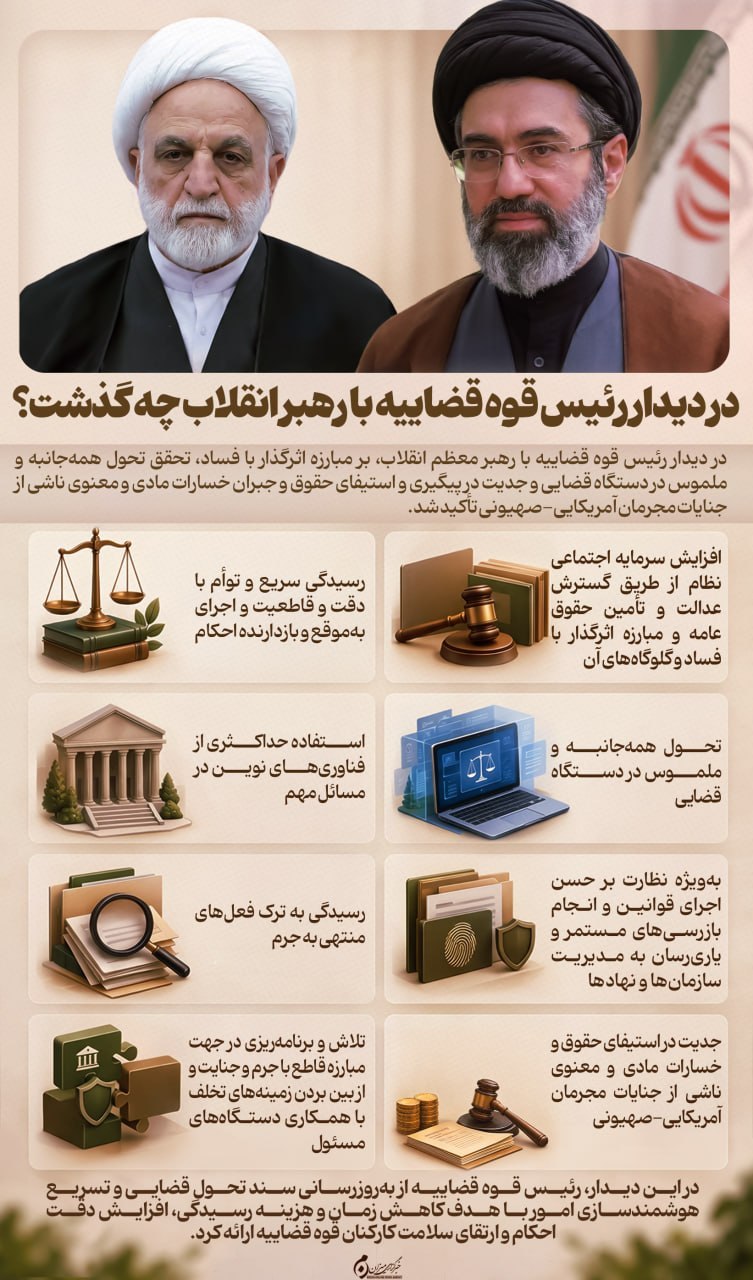 اینفوگرافیک | در دیدار رئیس قوه قضاییه با رهبر انقلاب چه گذشت؟