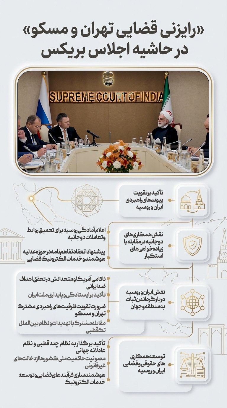 دیدار رئیس قوه قضاییه با رئیس دیوان عالی جمهوری خلق چین، بلاروس، اندونزی، فدراسیون روسیه و هند/ حجتالاسلام والمسلمین محسنی اژهای: توسعه مناسبات قضایی در منظومه بریکس، یک مأموریت استراتژیک برای گذار از نظم حقوقی ناعادلانه و تکقطبی کنونی است/قوه قضاییه برای تسریع رسیدگی به پروندههای تجار ایرانی و هندی آمادگی دارد دیدار رئیس قوه قضاییه با رئیس دیوان عالی جمهوری خلق چین، بلاروس، اندونزی، فدراسیون روسیه و هند/ حجتالاسلام والمسلمین محسنی اژهای: توسعه مناسبات قضایی در منظومه بریکس، یک مأموریت استراتژیک برای گذار از نظم حقوقی ناعادلانه و تکقطبی کنونی است/قوه قضاییه برای تسریع رسیدگی به پروندههای تجار ایرانی و هندی آمادگی دارد