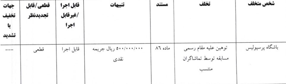 اعلام آرای کمیته انضباطی برای هفتههای ابتدایی لیگ برتر فوتبال/ جریمه ۵۰ میلیونی برای پرسپولیس و استقلال اعلام آرای کمیته انضباطی برای هفتههای ابتدایی لیگ برتر فوتبال/ جریمه ۵۰ میلیونی برای پرسپولیس و استقلال