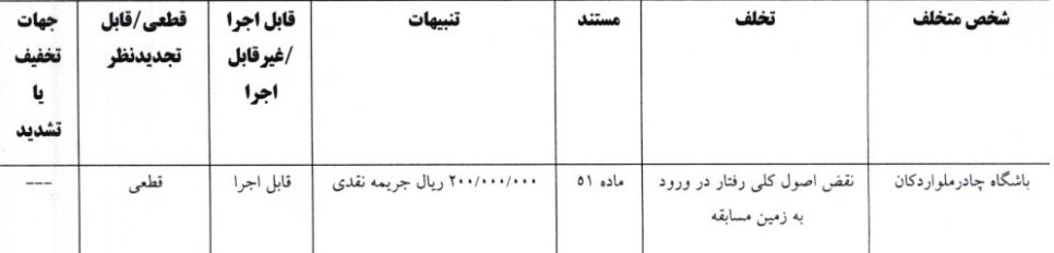 اعلام آرای کمیته انضباطی برای هفتههای ابتدایی لیگ برتر فوتبال/ جریمه ۵۰ میلیونی برای پرسپولیس و استقلال اعلام آرای کمیته انضباطی برای هفتههای ابتدایی لیگ برتر فوتبال/ جریمه ۵۰ میلیونی برای پرسپولیس و استقلال