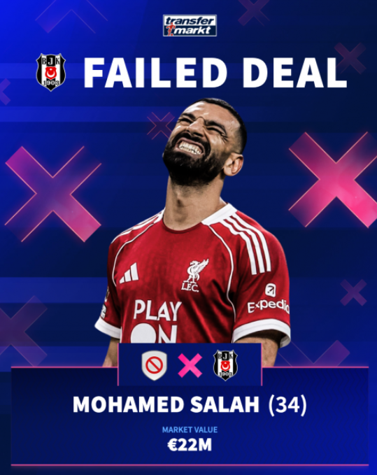 محمد صلاح راهی ترابزون اسپور شد محمد صلاح راهی ترابزون اسپور شد