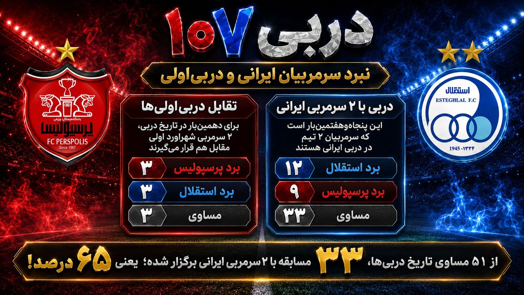 لحظه به لحظه تا آغاز دربی ۱۰۷ لحظه به لحظه تا آغاز دربی ۱۰۷