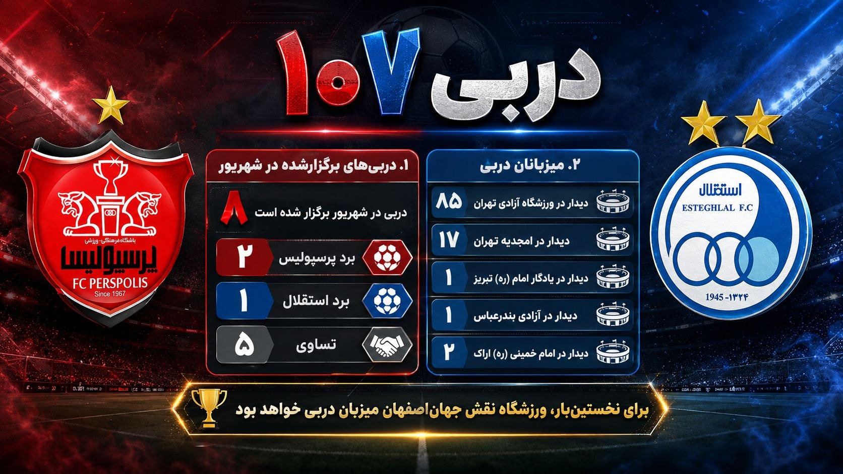 لحظه به لحظه تا آغاز دربی ۱۰۷ لحظه به لحظه تا آغاز دربی ۱۰۷