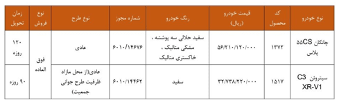 فروش بدون قرعهکشی ۲ خودروی میلیاردی سایپا فروش بدون قرعهکشی ۲ خودروی میلیاردی سایپا