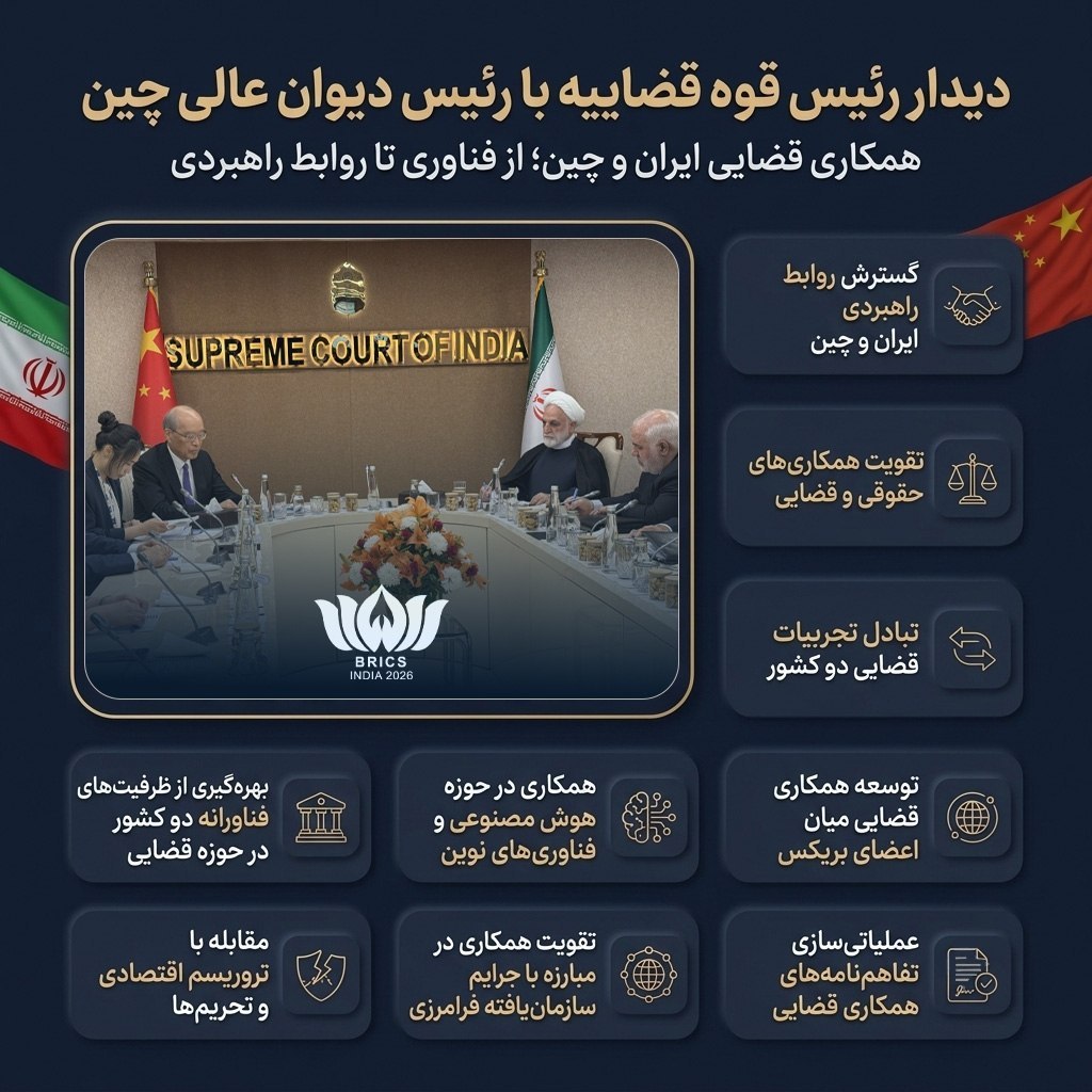 دیدار رئیس قوه قضاییه با رئیس دیوان عالی چین