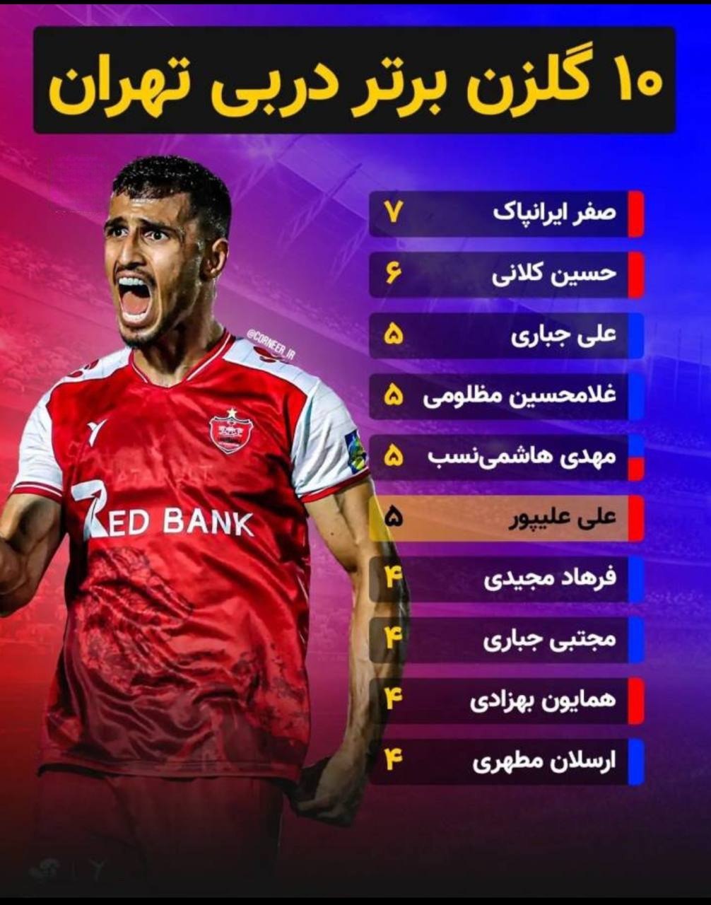 لحظه به لحظه تا آغاز دربی ۱۰۷ لحظه به لحظه تا آغاز دربی ۱۰۷