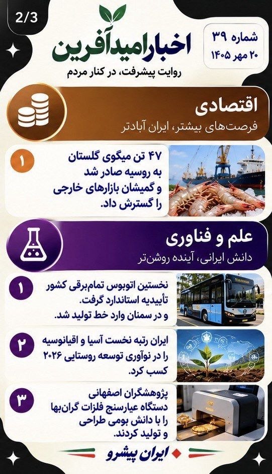 مهمترین اخبار امیدآفرین در ۲۴ ساعت گذشته مهمترین اخبار امیدآفرین در ۲۴ ساعت گذشته