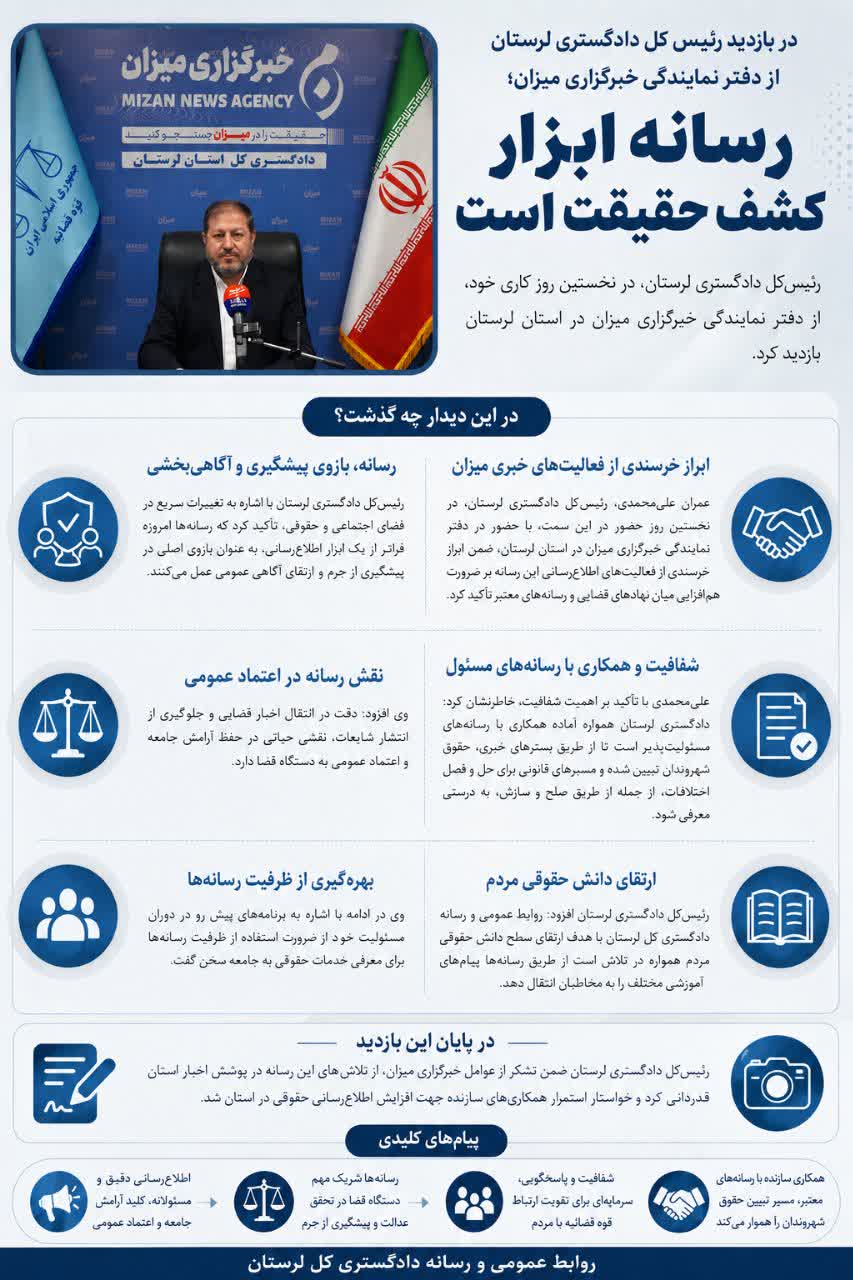 رئیس کل دادگستری لرستان: رسانه ابزار کشف حقیقت است رئیس کل دادگستری لرستان: رسانه ابزار کشف حقیقت است