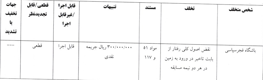 جریمه مالی پرسپولیس و ۳ تیم لیگ برتری از سوی کمیته انضباطی فدراسیون فوتبال