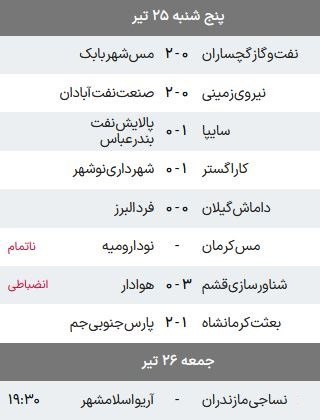 صنعتنفت حریف مس رفسنجان در پلیآف لیگ برتر شد صنعتنفت حریف مس رفسنجان در پلیآف لیگ برتر شد