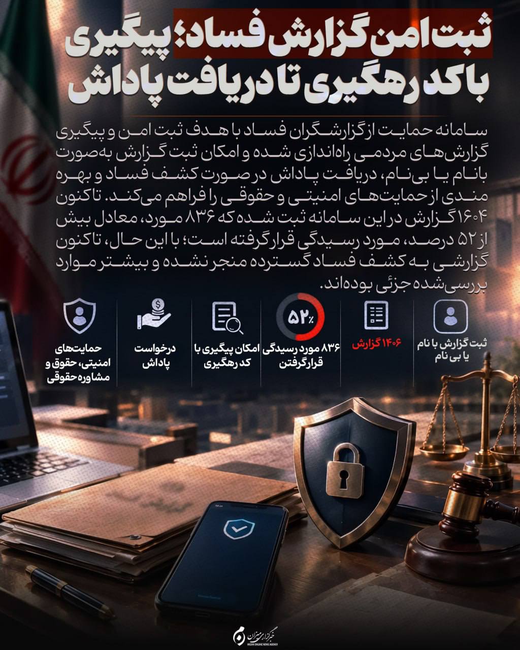 اینفوگرافیک | ثبت امن گزارش فساد؛ پیگیری با کد رهگیری تا دریافت پاداش