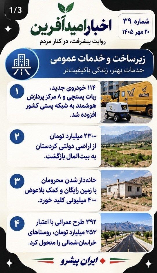 مهمترین اخبار امیدآفرین در ۲۴ ساعت گذشته مهمترین اخبار امیدآفرین در ۲۴ ساعت گذشته