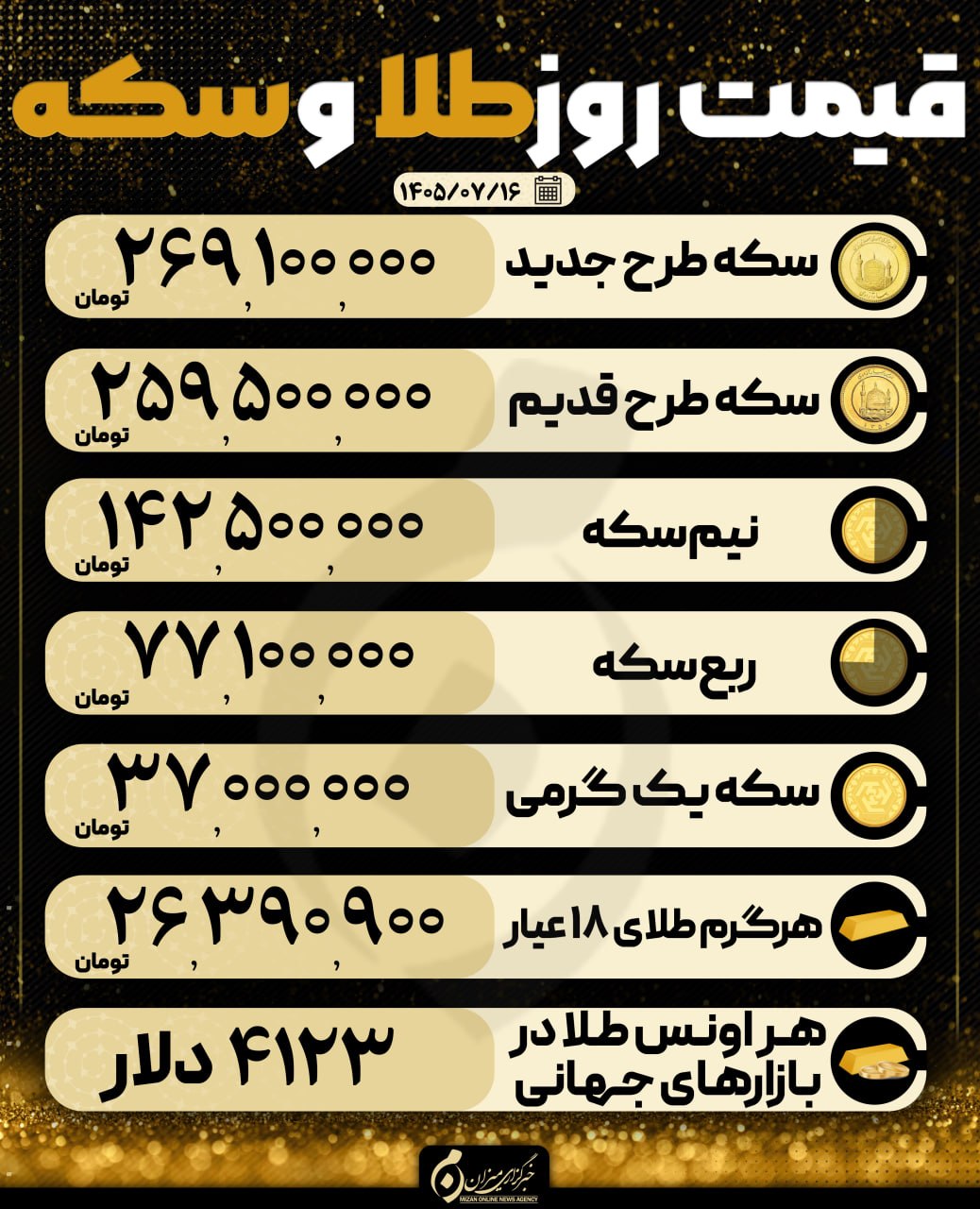 قیمت سکه و طلا در ۱۶ مهر ۱۴۰۵