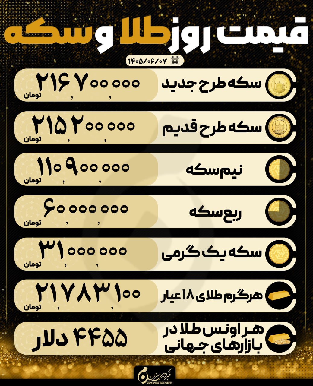 قیمت سکه و طلا در ۷ شهریور ۱۴۰۵