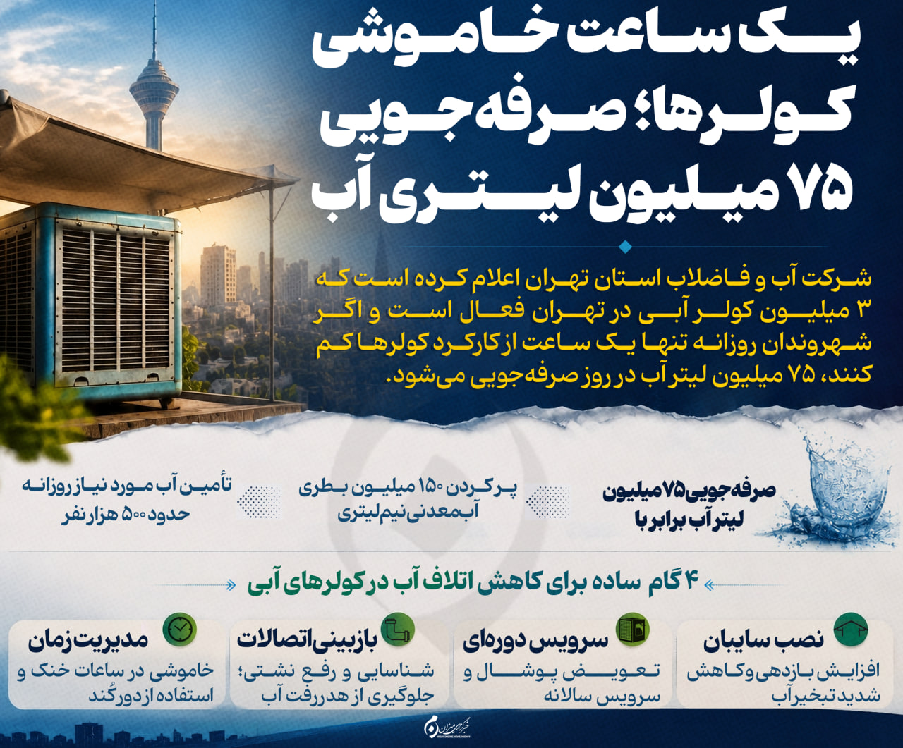 اینفوگرافیک| یک ساعت خاموشی کولرها؛ صرفه‌جویی ۷۵ میلیون لیتری آب