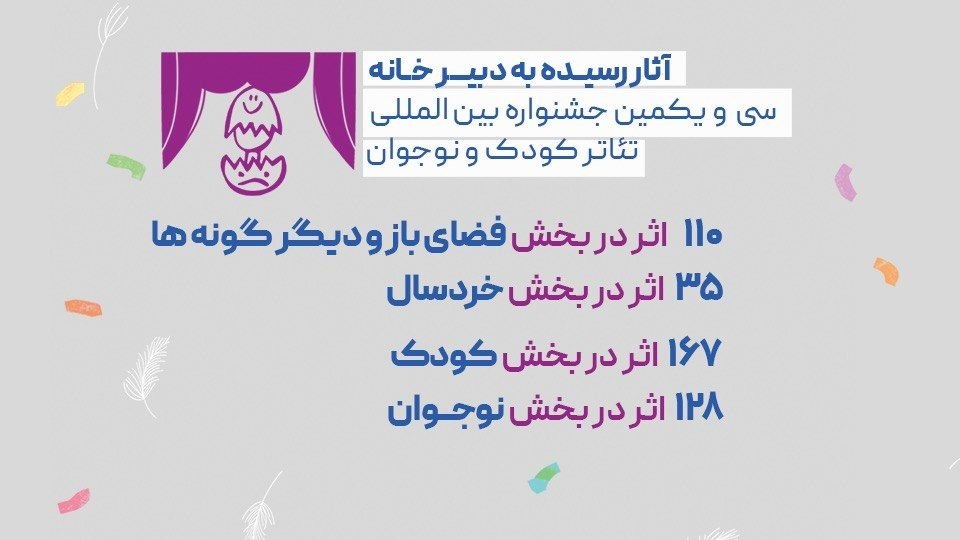 اعلام تعداد آثار متقاضی شرکت در جشنواره تئاتر کودک و نوجوان اعلام تعداد آثار متقاضی شرکت در جشنواره تئاتر کودک و نوجوان