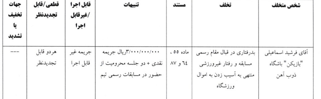 شکایت پرسپولیس علیه استقلال رد شد؛ آسانی بازیکن غیرمجاز نبود شکایت پرسپولیس علیه استقلال رد شد؛ آسانی بازیکن غیرمجاز نبود
