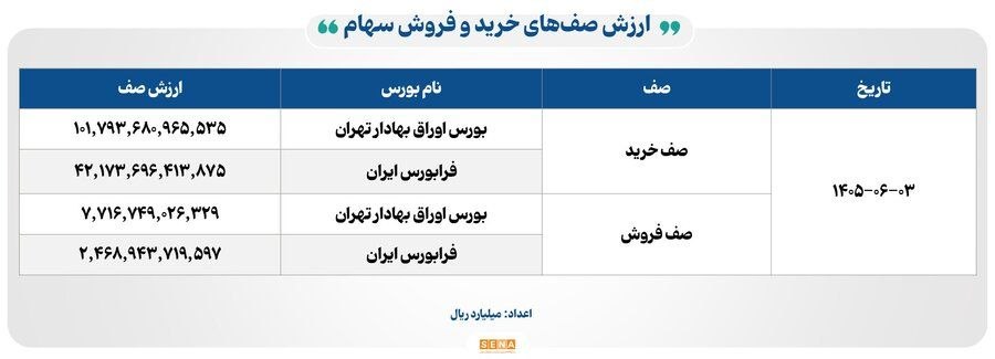 ۱۰۴ همت مبادله اوراق بهادار و کالا در ۴ بورس ایران ۱۰۴ همت مبادله اوراق بهادار و کالا در ۴ بورس ایران