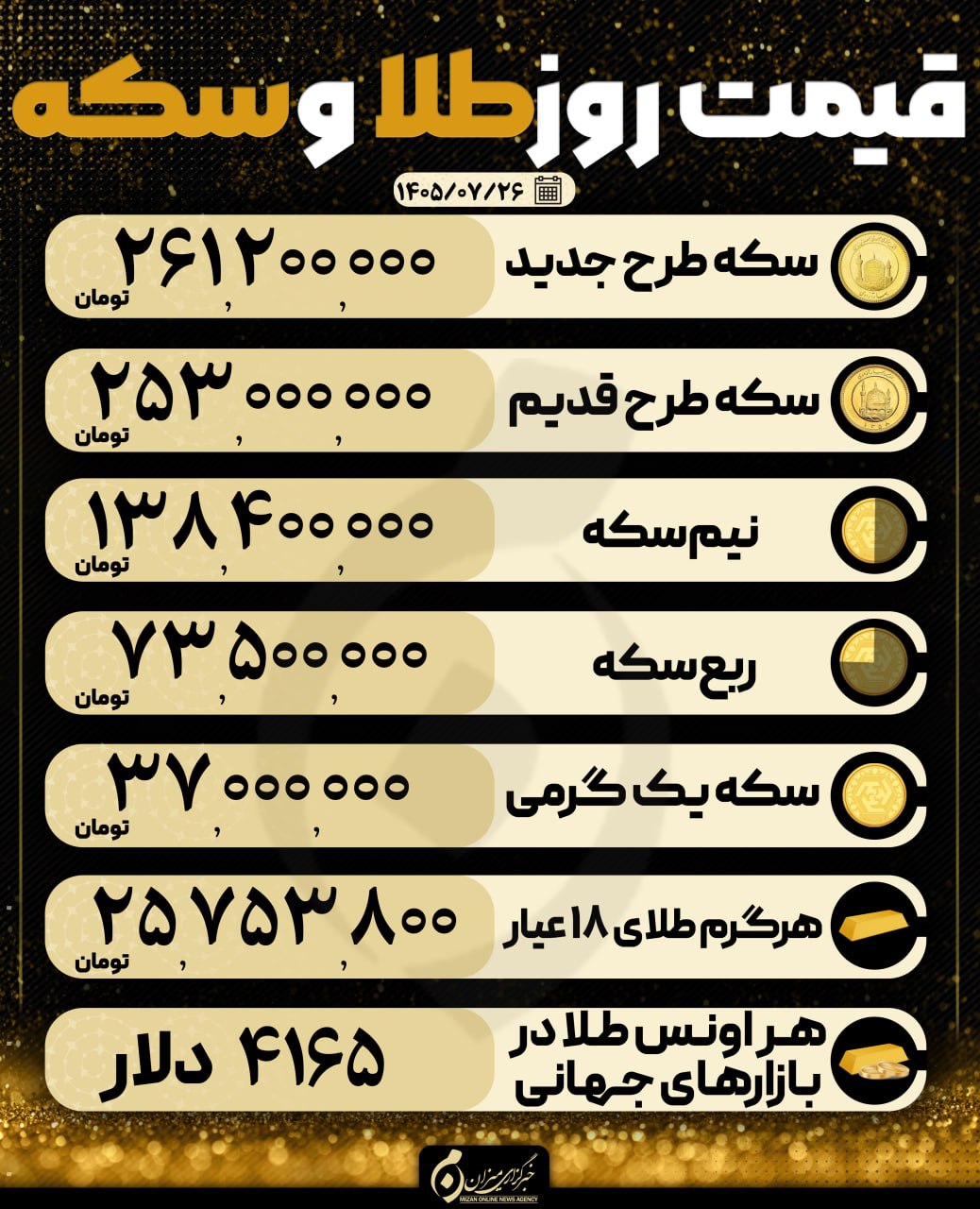 قیمت سکه و طلا در ۲۶ مهر ۱۴۰۵