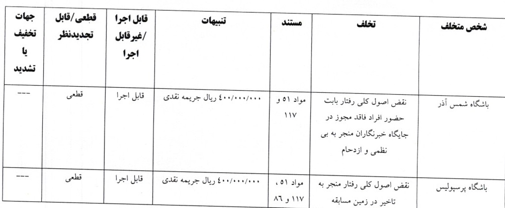 اعلام آرای کمیته انضباطی؛ جریمه پرسپولیس و تراکتور