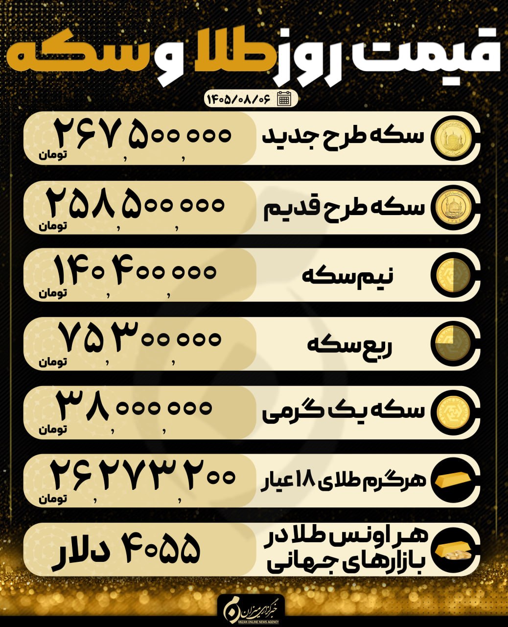 قیمت سکه و طلا در ۶ آبان ۱۴۰۵ قیمت سکه و طلا در ۶ آبان ۱۴۰۵