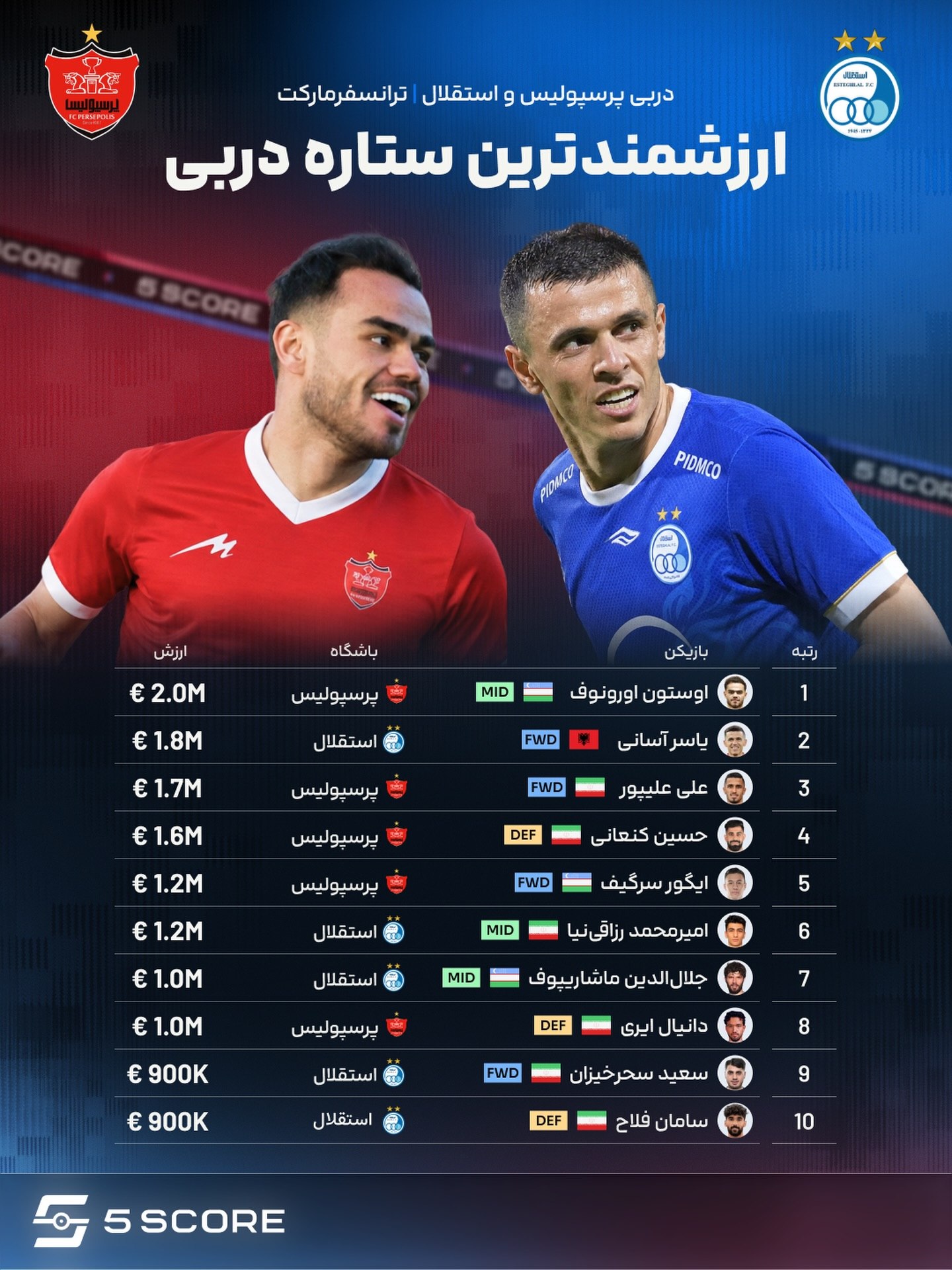لحظه به لحظه تا آغاز دربی ۱۰۷ لحظه به لحظه تا آغاز دربی ۱۰۷