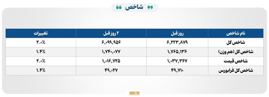 ۱۰۴ همت مبادله اوراق بهادار و کالا در ۴ بورس ایران ۱۰۴ همت مبادله اوراق بهادار و کالا در ۴ بورس ایران