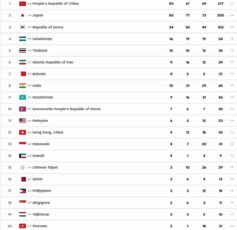 بازیهای آسیایی ناگویا| آغاز رقابت ورزشکاران ایران در روز دوازدهم بازیهای آسیایی ناگویا| آغاز رقابت ورزشکاران ایران در روز دوازدهم