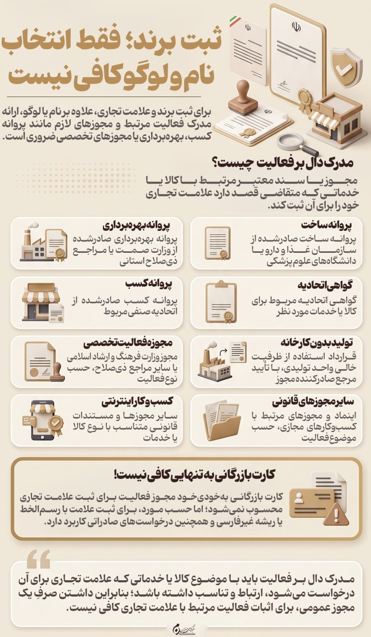 اینفوگرافیک | ثبت برند؛ فقط انتخاب نام و لوگو کافی نیست