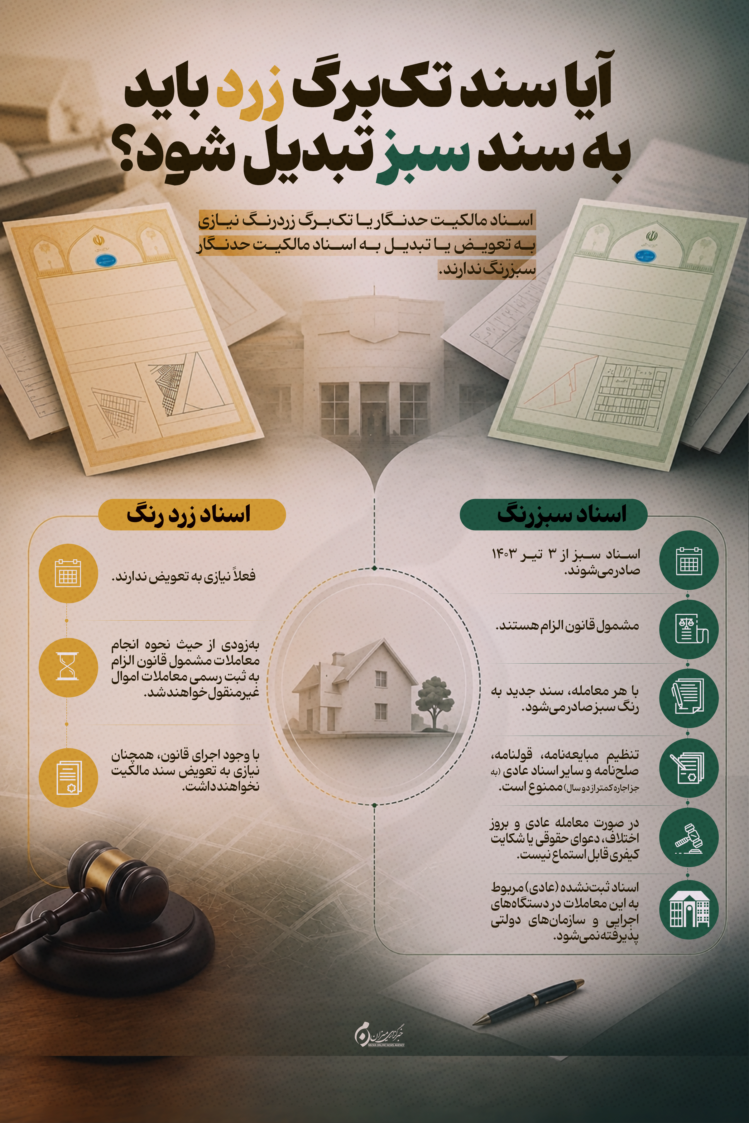 اینفوگرافیک | آیا سند تک‌برگ زرد باید به سند سبز تبدیل شود؟