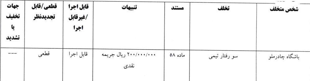 جریمه ۳ تیم لیگ برتری توسط فدراسیون فوتبال جریمه ۳ تیم لیگ برتری توسط فدراسیون فوتبال