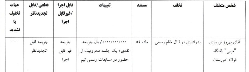 شکایت پرسپولیس علیه استقلال رد شد؛ آسانی بازیکن غیرمجاز نبود شکایت پرسپولیس علیه استقلال رد شد؛ آسانی بازیکن غیرمجاز نبود