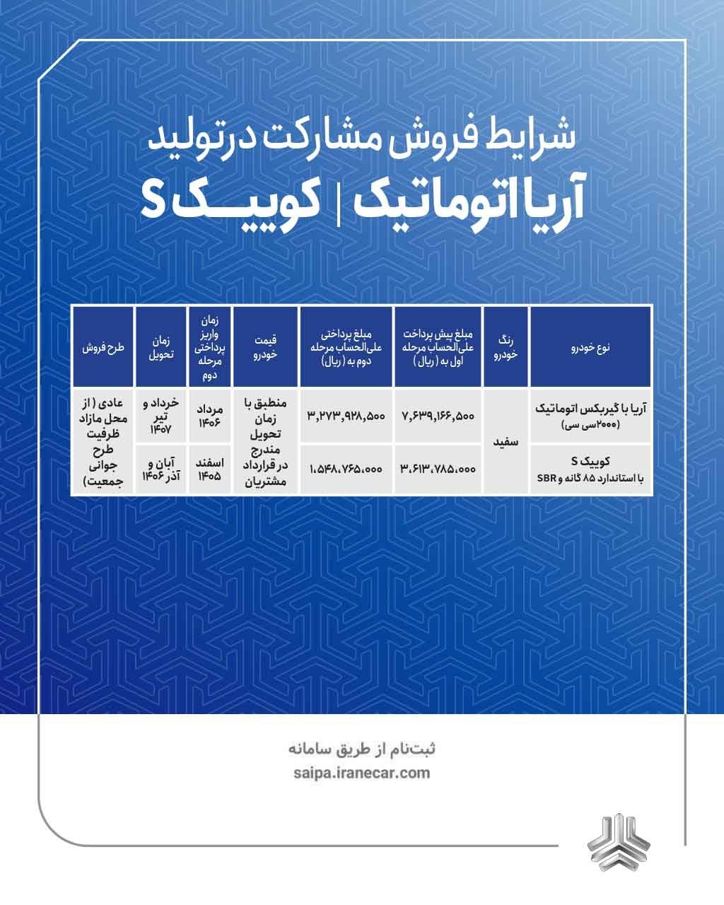 فروش مشارکت در تولید محصولات گروه سایپا ویژه متقاضیان طرح عادی (از محل مازاد ظرفیت طرح حمایت از خانواده و جوانی جمعیت)
