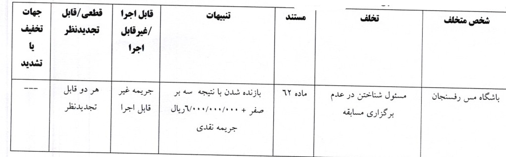 صنعتنفت لیگ برتری شد؛ مس رفسنجان بازنده انضباطی پلیآف صنعتنفت لیگ برتری شد؛ مس رفسنجان بازنده انضباطی پلیآف
