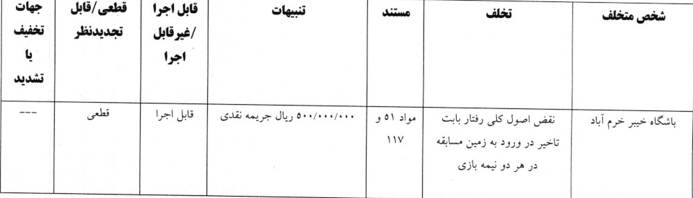 کمیته انضباطی ۴ تیم لیگ برتری را جریمه نقدی کرد کمیته انضباطی ۴ تیم لیگ برتری را جریمه نقدی کرد