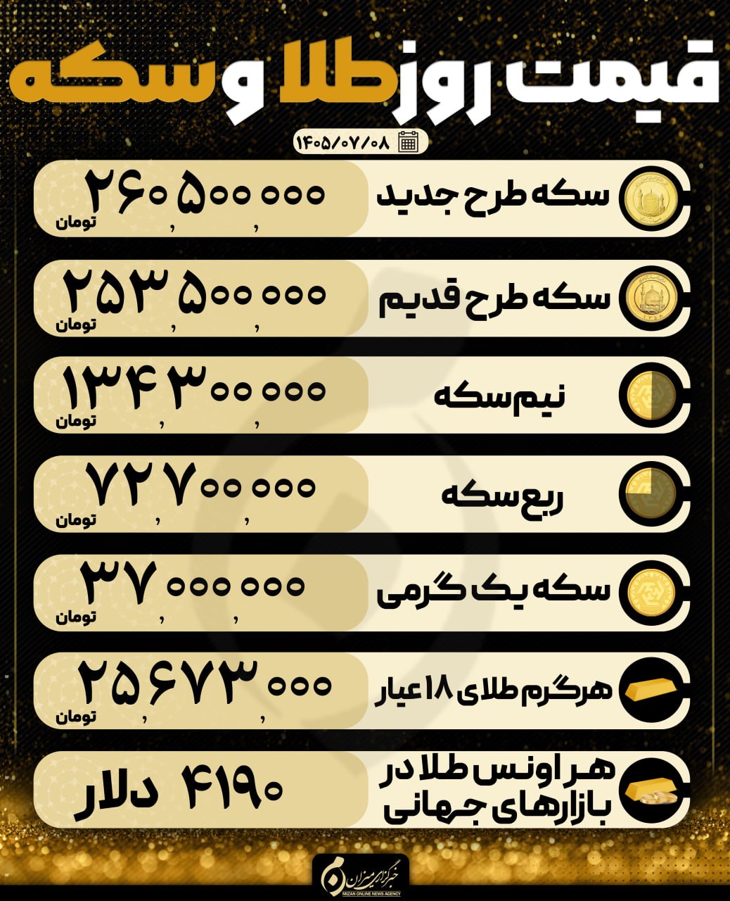 قیمت سکه و طلا در ۸ مهر ۱۴۰۵