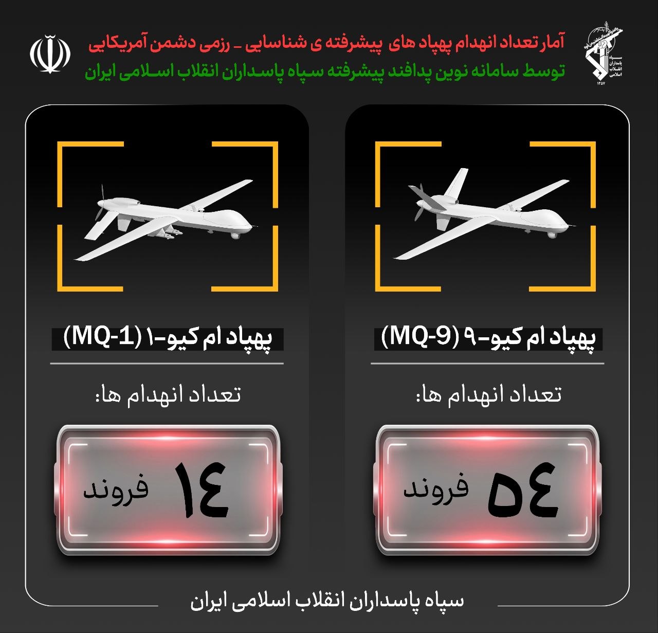 سپاه خبر داد؛ انهدام یک فروند پهپاد پیشرفته MQ ۱ در آسمان شرق تنگه هرمز سپاه خبر داد؛ انهدام یک فروند پهپاد پیشرفته MQ ۱ در آسمان شرق تنگه هرمز