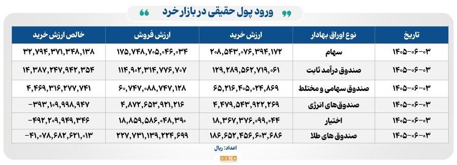 ۱۰۴ همت مبادله اوراق بهادار و کالا در ۴ بورس ایران ۱۰۴ همت مبادله اوراق بهادار و کالا در ۴ بورس ایران