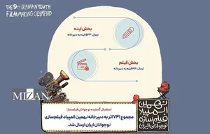 ۷۴۱ اثر به نهمین المپیاد فیلمسازی نوجوانان ایران رسیدند