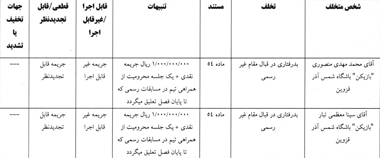 اعلام آرای کمیته انضباطی؛ جریمه ۲۰۰ میلیونی برای تراکتور اعلام آرای کمیته انضباطی؛ جریمه ۲۰۰ میلیونی برای تراکتور