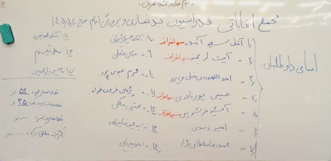 انصراف ۴ نامزد ریاست فدراسیون بدنسازی پیش از شروع مجمع انصراف ۴ نامزد ریاست فدراسیون بدنسازی پیش از شروع مجمع