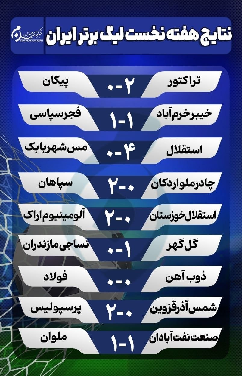 ذوبآهن و فولاد خوزستان امتیازات را تقسیم کردند/ نفت آبادان و ملوان به تساوی رضایت دادند ذوبآهن و فولاد خوزستان امتیازات را تقسیم کردند/ نفت آبادان و ملوان به تساوی رضایت دادند
