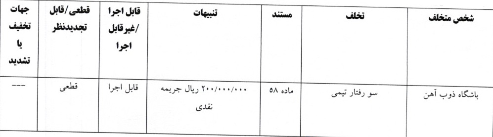 اعلام آرای کمیته انضباطی؛ جریمه پرسپولیس و تراکتور