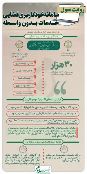 اینفوگرافیک | سامانه خودکاربری قضایی، خدمات بدون واسطه