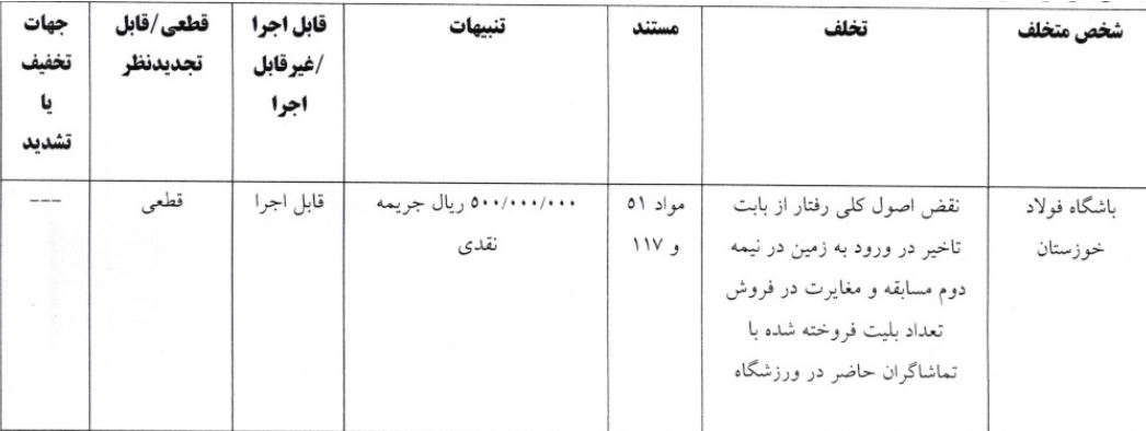 اعلام آرای کمیته انضباطی؛ جریمه نقدی برای چادرملو، خیبر و تراکتور اعلام آرای کمیته انضباطی؛ جریمه نقدی برای چادرملو، خیبر و تراکتور