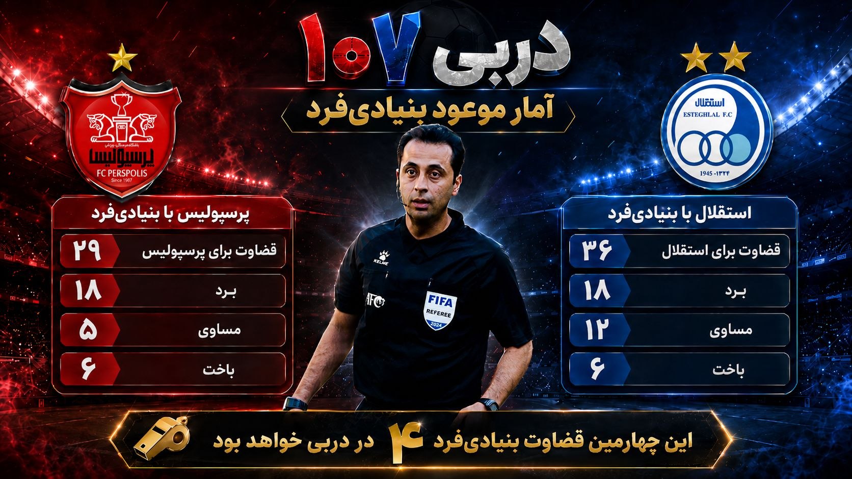 لحظه به لحظه تا آغاز دربی ۱۰۷ لحظه به لحظه تا آغاز دربی ۱۰۷