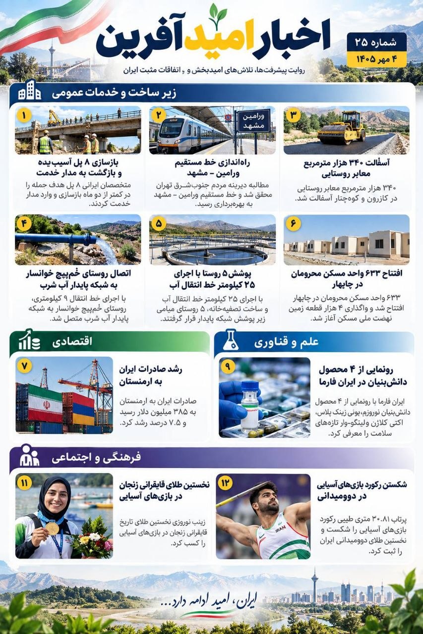 مهم‌ترین اخبار امیدآفرین در ۲۴ ساعت گذشته