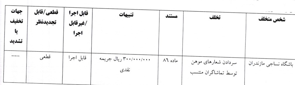 جریمه باشگاه و بازیکن استقلال توسط کمیته انضباطی فدراسیون فوتبال/ حاجیعیدی نقره داغ شد جریمه باشگاه و بازیکن استقلال توسط کمیته انضباطی فدراسیون فوتبال/ حاجیعیدی نقره داغ شد