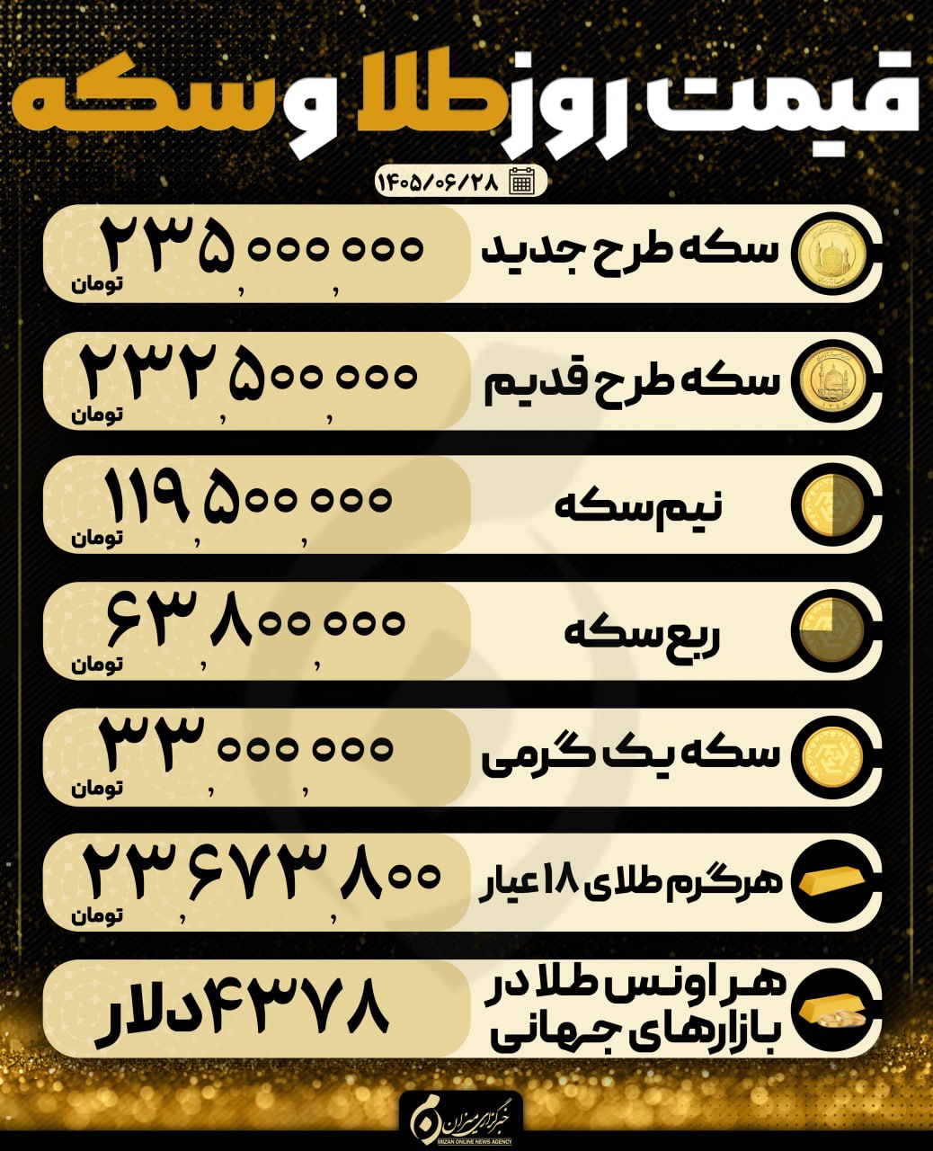 قیمت سکه و طلا در ۲۸ شهریور ۱۴۰۵ قیمت سکه و طلا در ۲۸ شهریور ۱۴۰۵